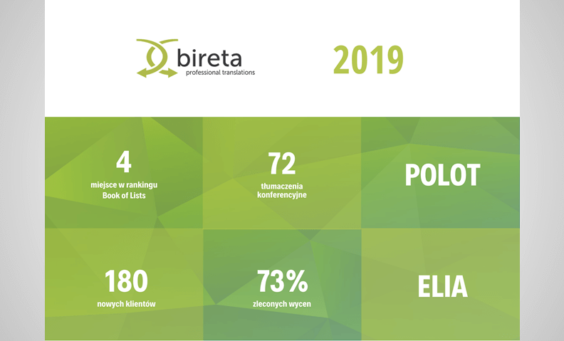 Biuro tłumaczeń Bireta w 2019 roku osiągnięcia